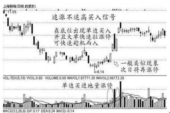 尾盘买入股票方法_尾盘选股技巧_如何尾盘买入强势股