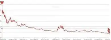 巴菲特价值投资案例_中石油投资回报分析_如何尾盘买入强势股