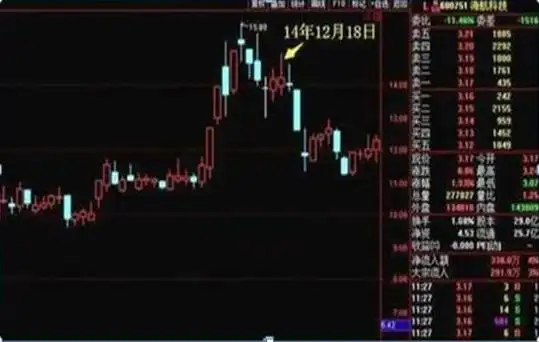 中石油投资回报分析_巴菲特价值投资案例_如何尾盘买入强势股