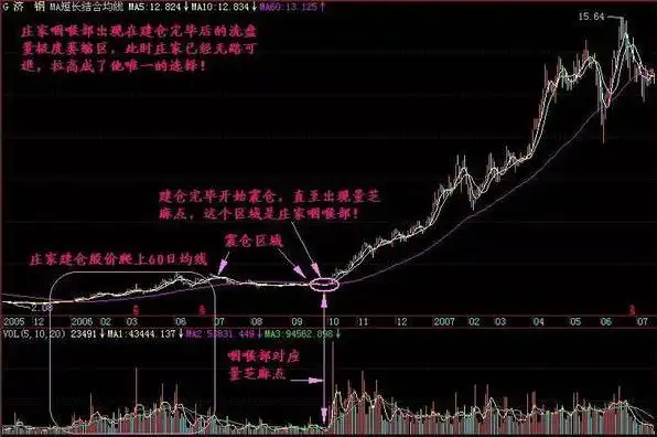 如何尾盘买入强势股_中石油投资回报分析_巴菲特价值投资案例