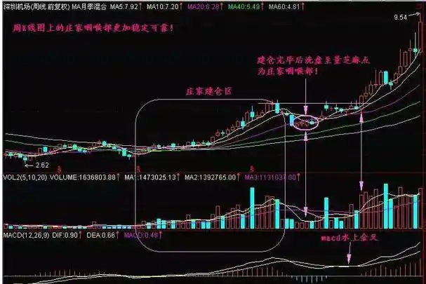 巴菲特价值投资案例_如何尾盘买入强势股_中石油投资回报分析