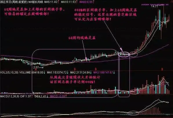 如何尾盘买入强势股_中石油投资回报分析_巴菲特价值投资案例