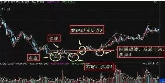 如何尾盘买入强势股_中石油投资回报分析_巴菲特价值投资案例