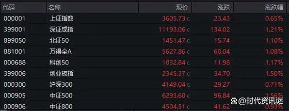 A股成交量暴增，民间融资公司2000元起、10倍杠杆炒股调查