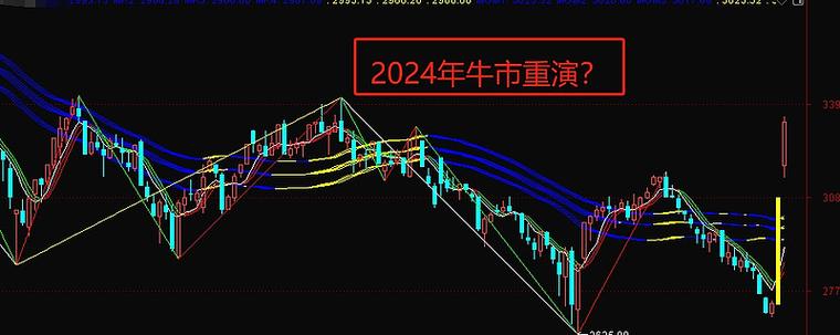 牛市下配资公司兴衰：线上配资曾大发展，如今逐步清退转型