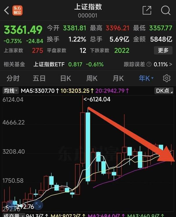 A股3000点历史复刻逻辑解读_股票走势图鑫东财配资_A股3000点政策底市场底分析