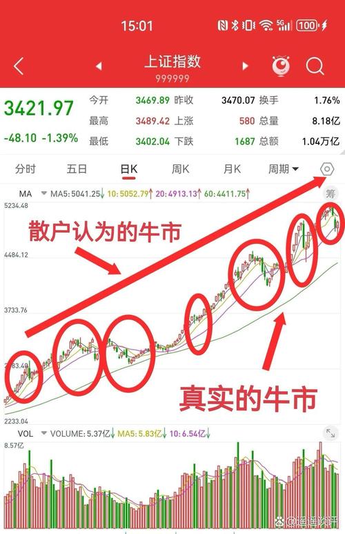 股票走势图鑫东财配资_分级基金市场分析_可转债投资策略