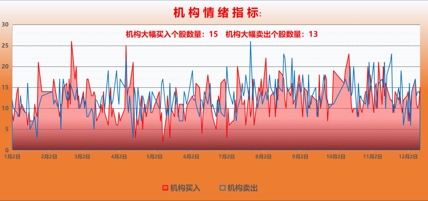 游资大佬板块性调仓动作_大盘资金流入流出_A股市场探底回升走势