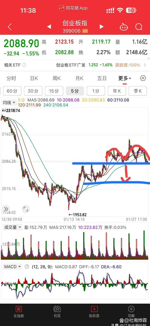 政策信号灯指引市场方向_大盘资金流入流出_3820点上证指数支撑位变盘分析