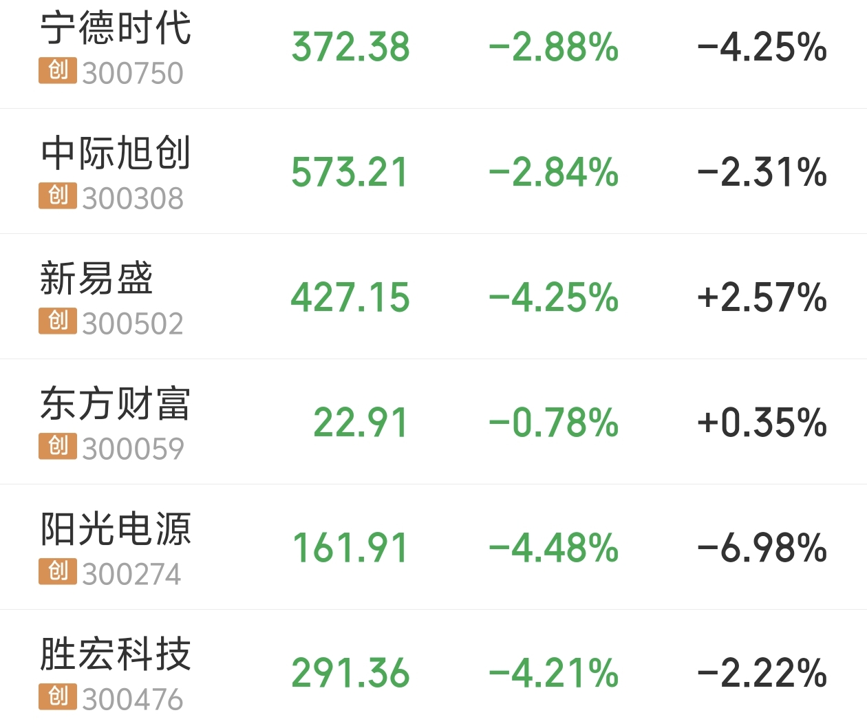 大盘资金流入流出_A股指数分析_深市成分股走势