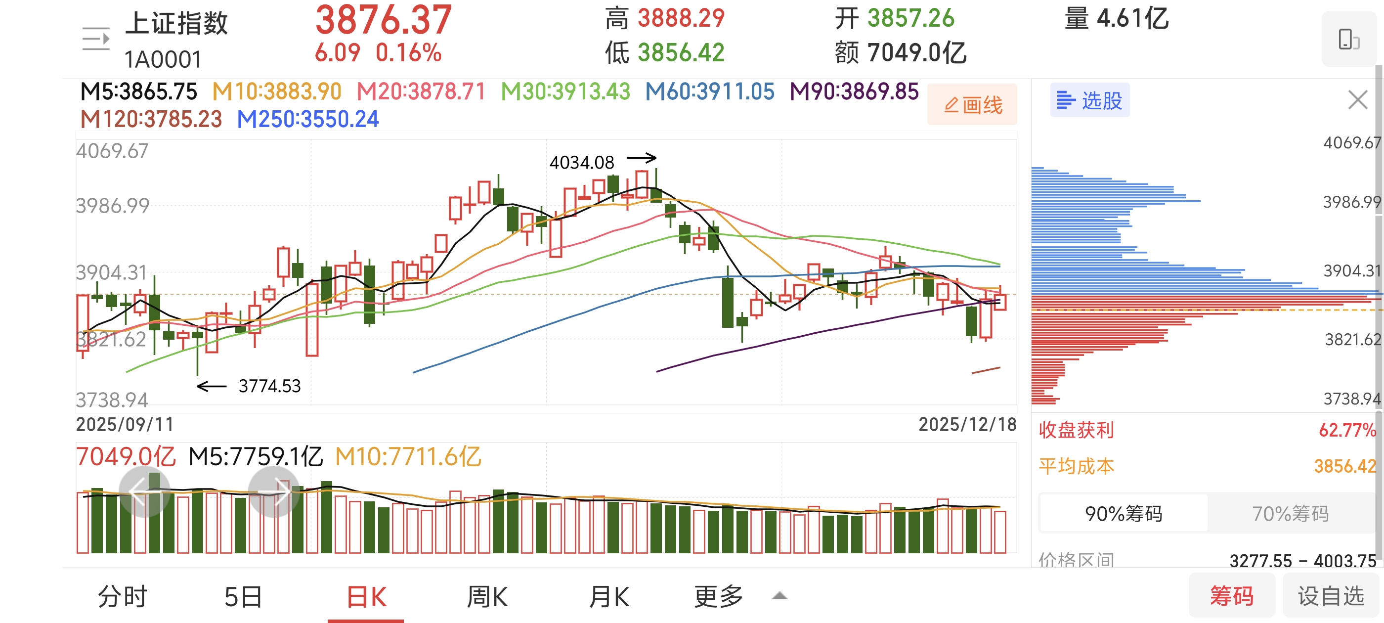 大盘资金流入流出_A股指数分析_深市成分股走势