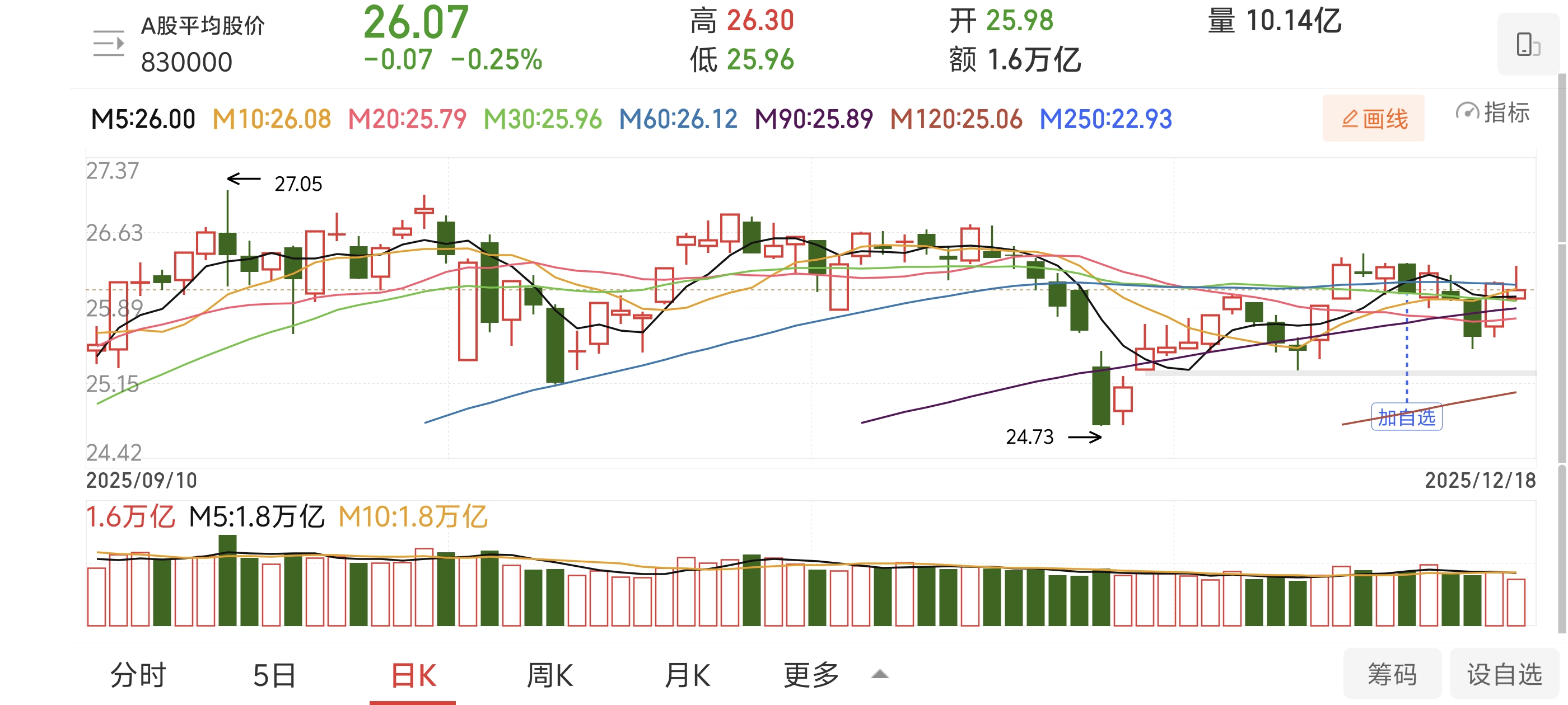 A股指数分析_深市成分股走势_大盘资金流入流出