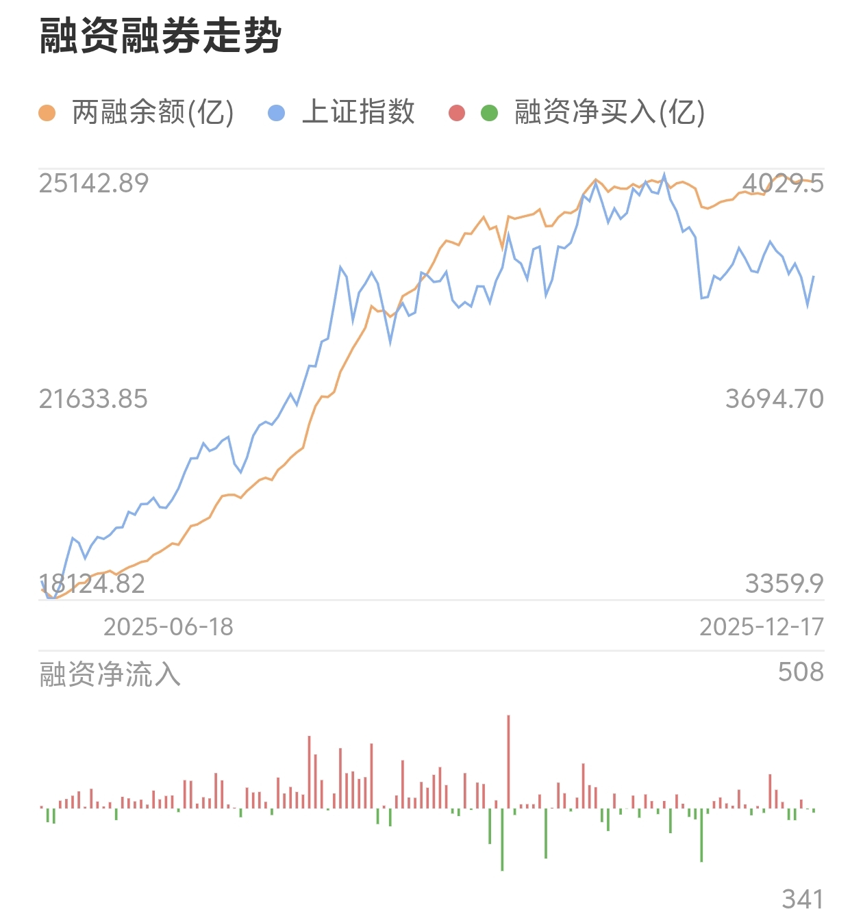 A股指数分析_深市成分股走势_大盘资金流入流出