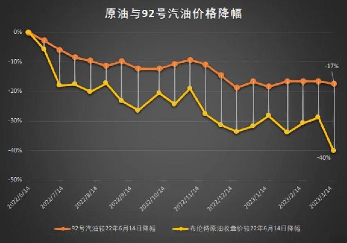 原油价格行情_国际原油市场供需分析_中国原油综合进口到岸价格指数