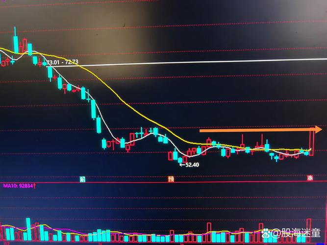 北证50指数狂飙逾7%_北交所个股批量涨停_如何尾盘买入强势股
