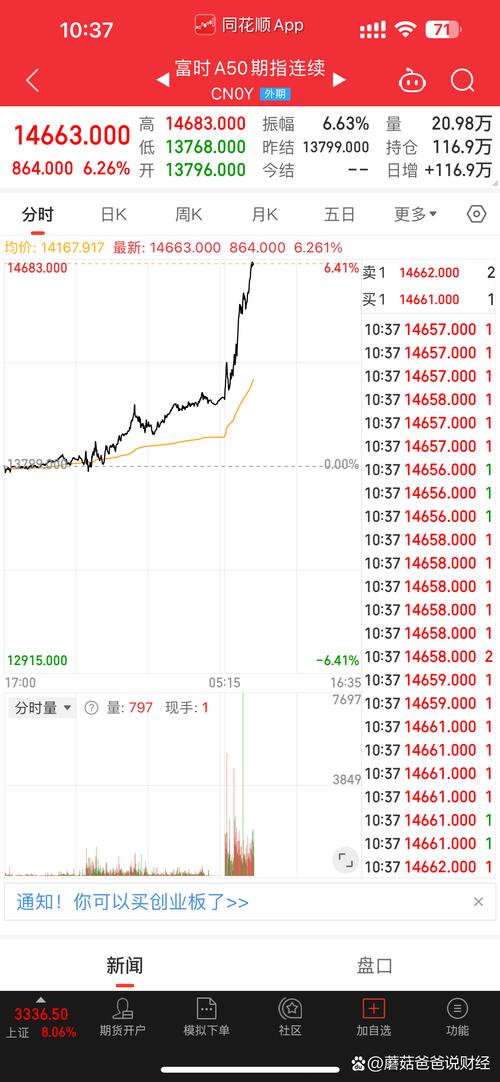 如何尾盘买入强势股_北证50指数狂飙逾7%_北交所个股批量涨停