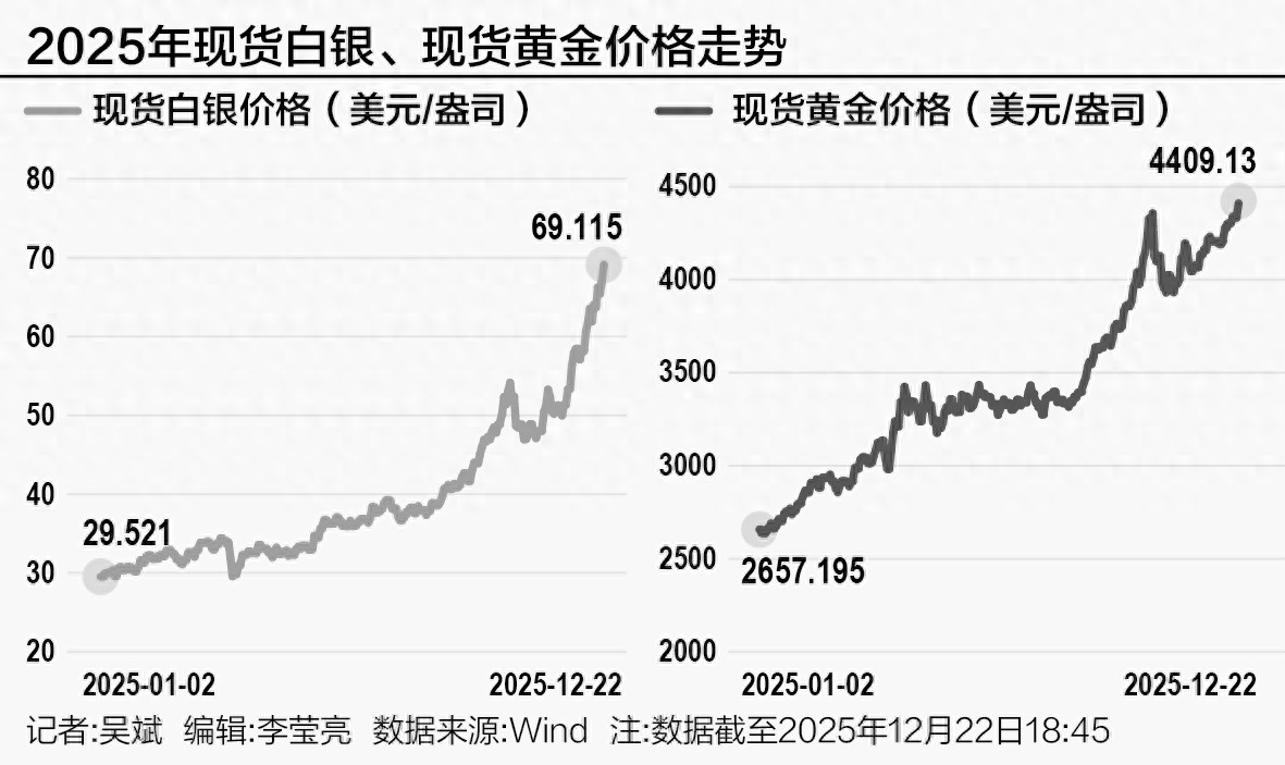“疯狂”贵金属：金银创历史新高，“超级周期”尚未结束。