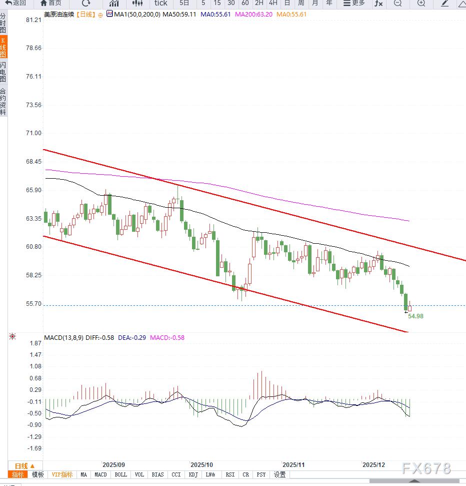 布伦特原油市场动态_国际原油价格走势分析_原油价格行情