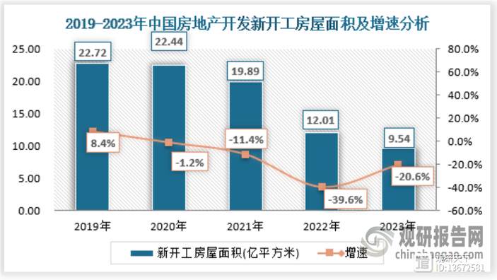 浅谈中国住房发展总报告（2019 - 2020）对楼市调控的分析