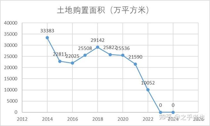 浅谈中国房地产的发展趋势论文_2021年楼市走势预测_2020年中国房地产市场政策分析