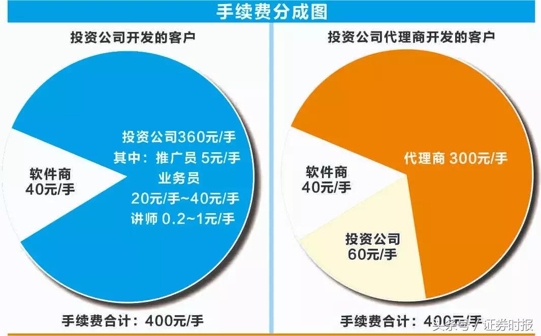 期货配资骗局_金融诈骗产业链_杠杆配资开户