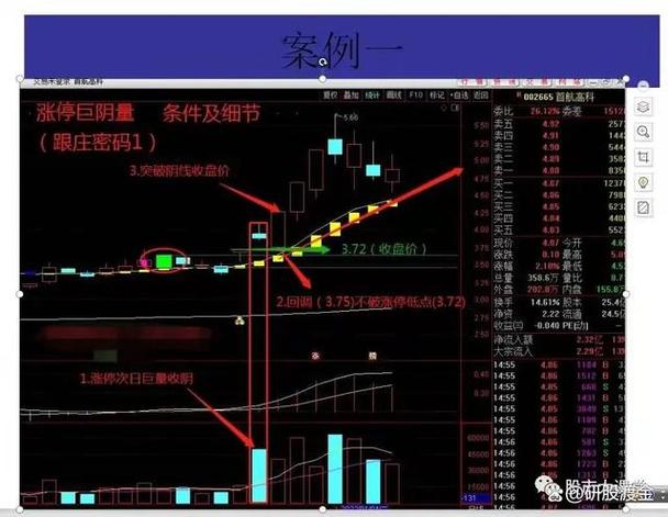 大阴线洗盘_巨量阴线洗盘真相_主力巨量阴线行为分析