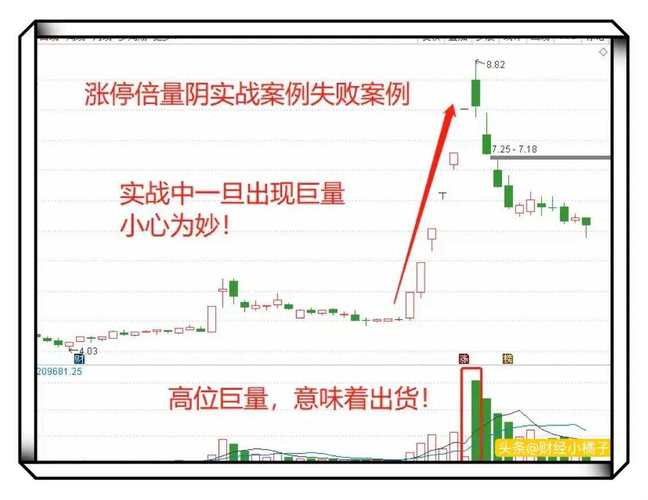 大阴线洗盘_涨停后巨量大阴线洗盘出货判断_巨量大阴线盘面细节分辨洗盘出货
