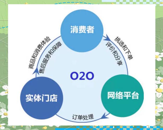 疫情下实体零售业受冲击，O2O成当下发展新趋势