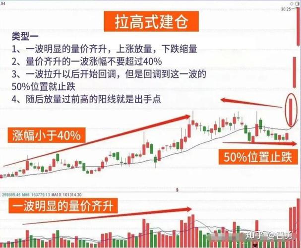 主力砸盘到跌停为出货或洗盘，一文带你了解背后原因