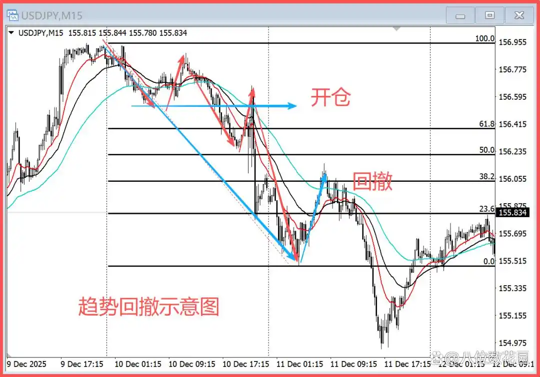 趋势k线 2025年多市场趋势向好，为啥有人做趋势交易还亏钱？