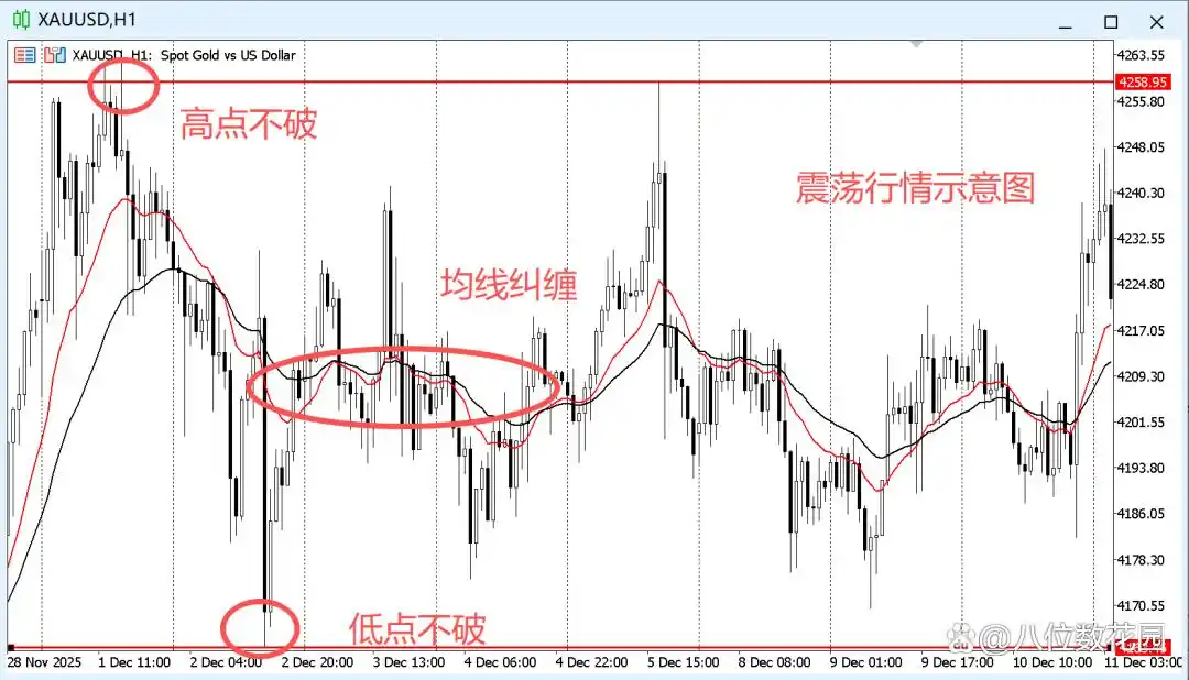 趋势k线_趋势交易如何跟住行情_趋势交易赚的是什么钱