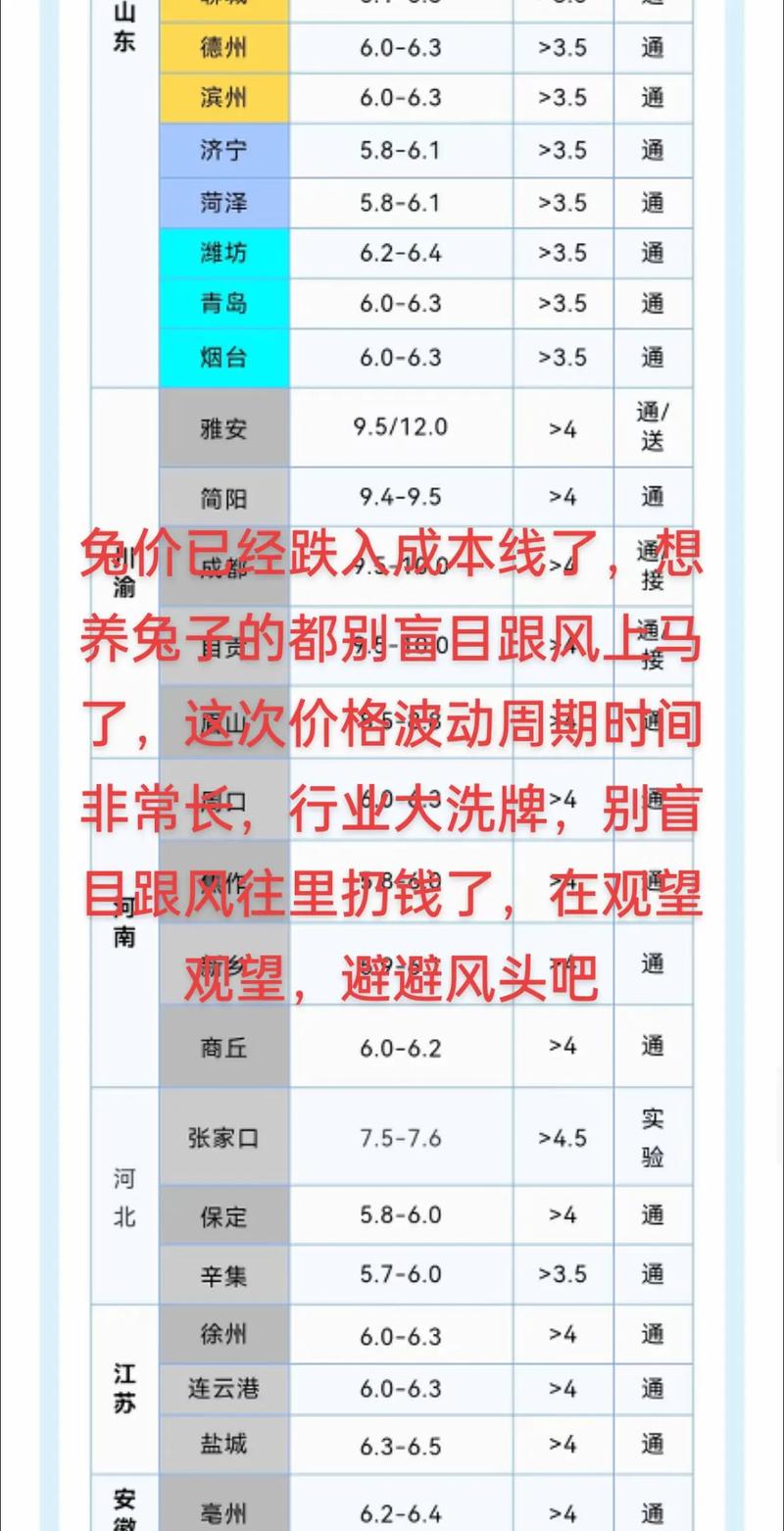 2026獭兔养殖行情_2023年6月肉兔价格走势_獭兔兔肉价格分析