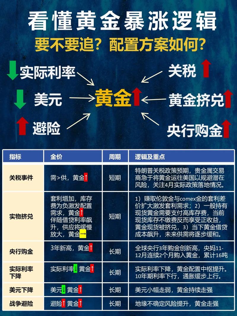 资本回流中国人民币美元回报预期变化_黄金创新高原因分析_股票牛市什么时候开始的