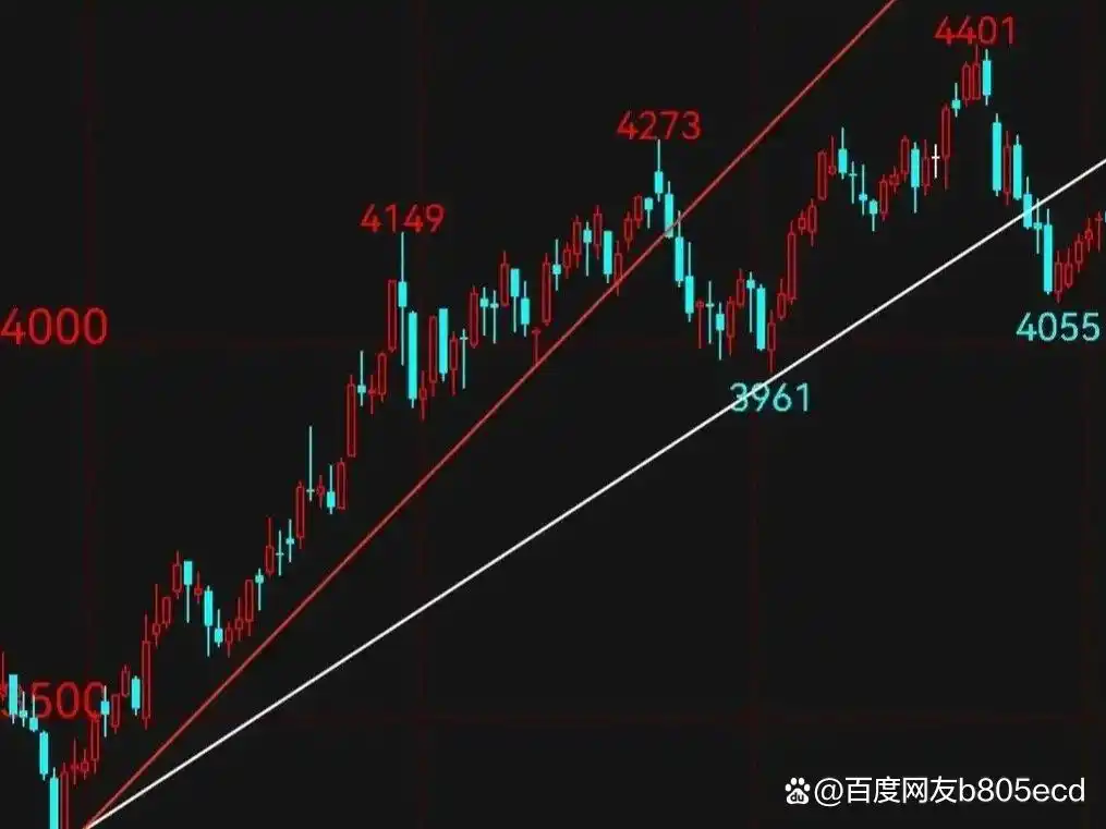 趋势线画法技巧_趋势k线_趋势线定义