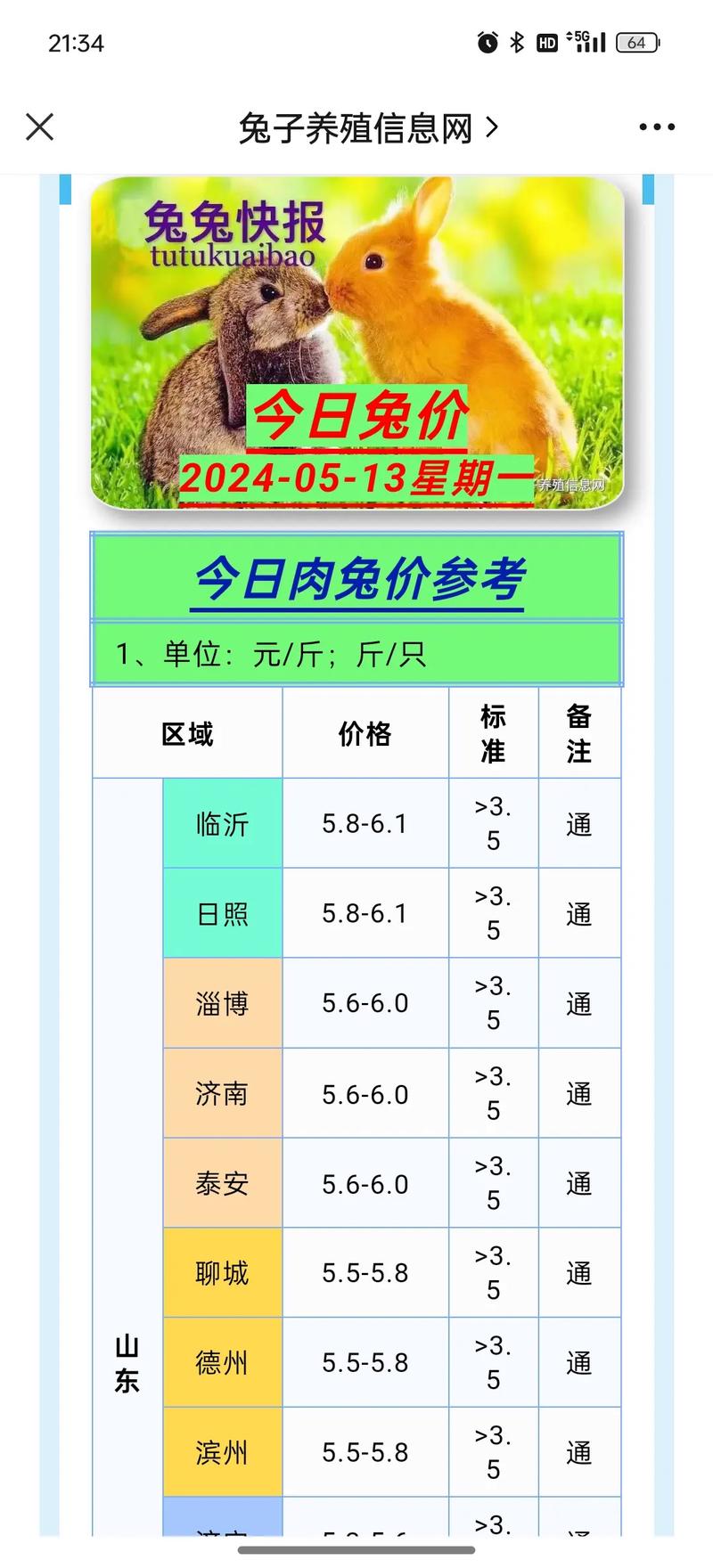 2023年9月份肉兔价格走势_獭兔价格趋势分析_2026獭兔养殖行情