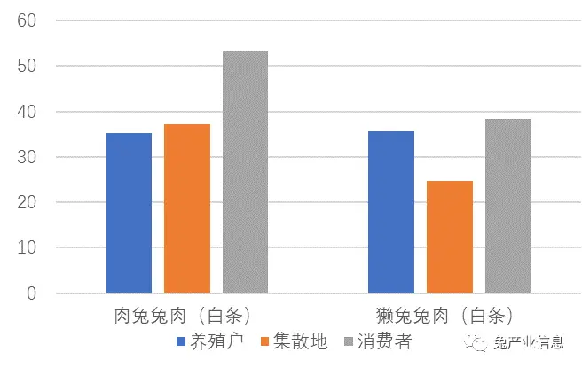 2026獭兔养殖行情_2023年9月份肉兔价格走势_獭兔价格趋势分析