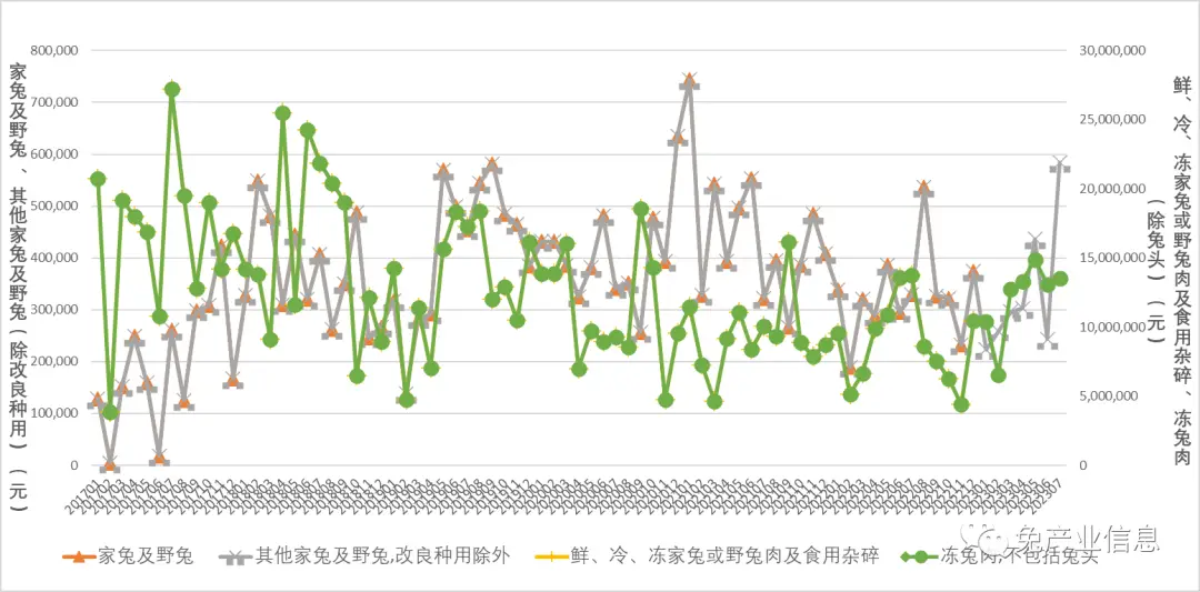 2026獭兔养殖行情_2023年9月份肉兔价格走势_獭兔价格趋势分析