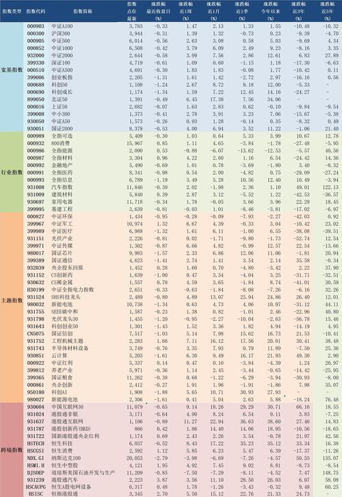 2025年A股市场回顾_A股总市值创新高_股票怎么做杠杆