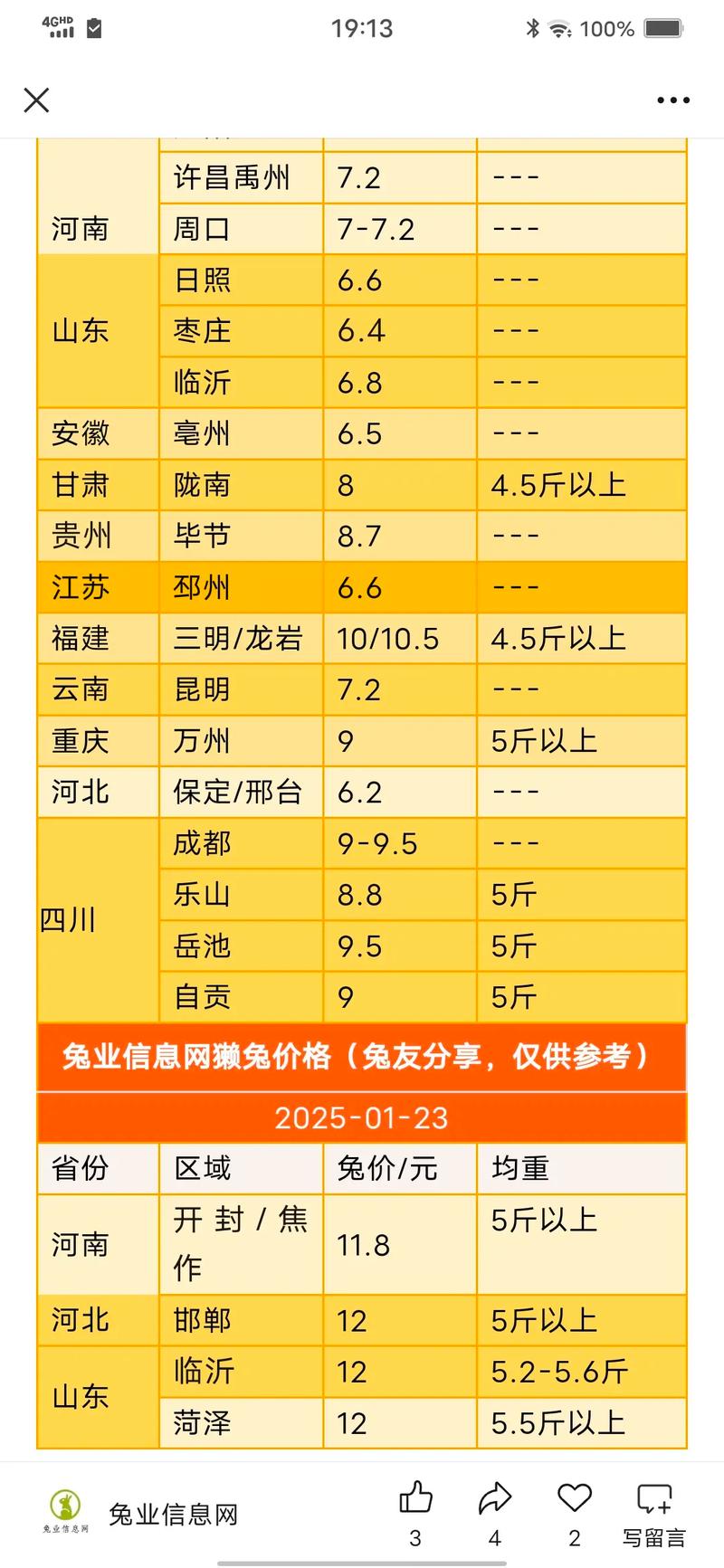 2026獭兔养殖行情_2022年上半年兔价格监测情况_2022年兔产业指数周期性波动态势