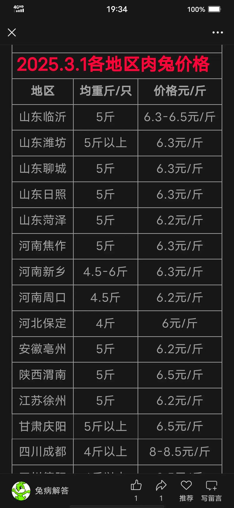 2022年兔产业指数周期性波动态势_2022年上半年兔价格监测情况_2026獭兔养殖行情