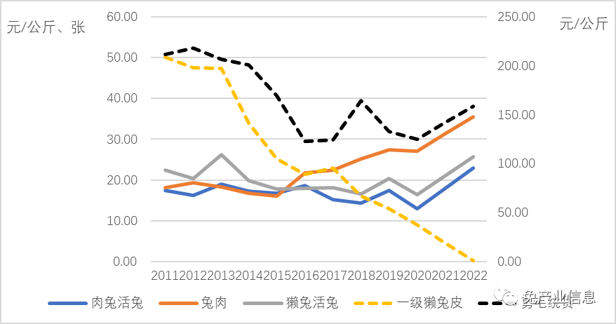 2026獭兔养殖行情预测：现在入局能赚钱吗？看这篇分析就够了