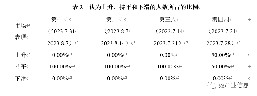 兔产品价格指数分析_2026獭兔养殖行情_2023年8月兔产业发展指数