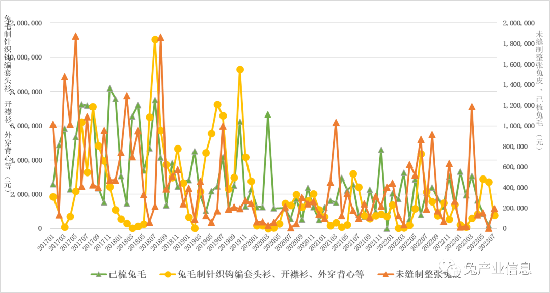 兔产品价格指数分析_2023年8月兔产业发展指数_2026獭兔养殖行情