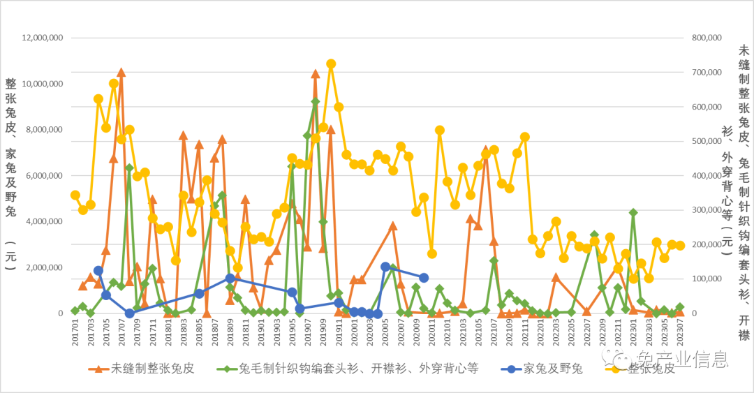 2023年8月兔产业发展指数_兔产品价格指数分析_2026獭兔养殖行情