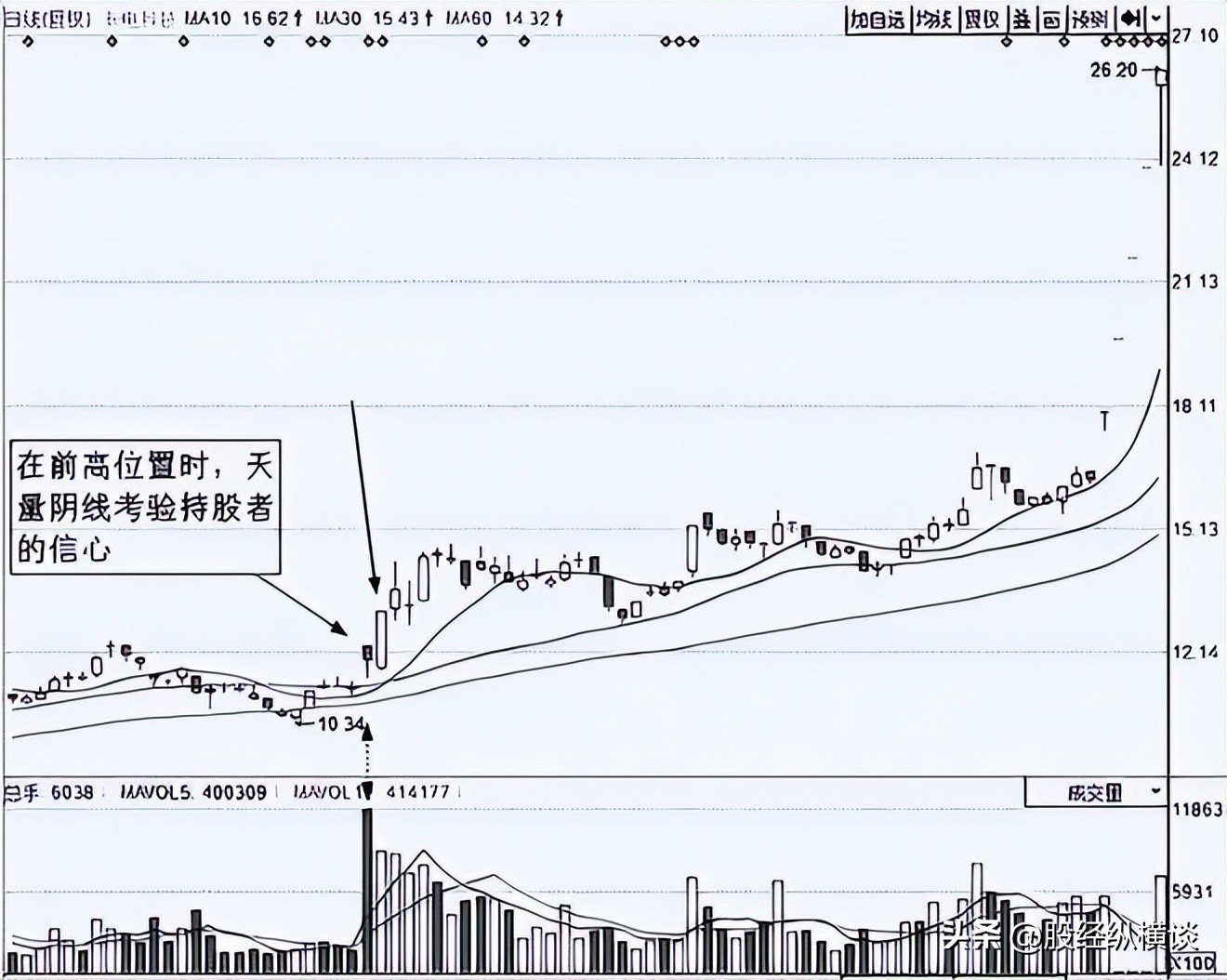熊市买股票等牛市_交易系统_交易执行力