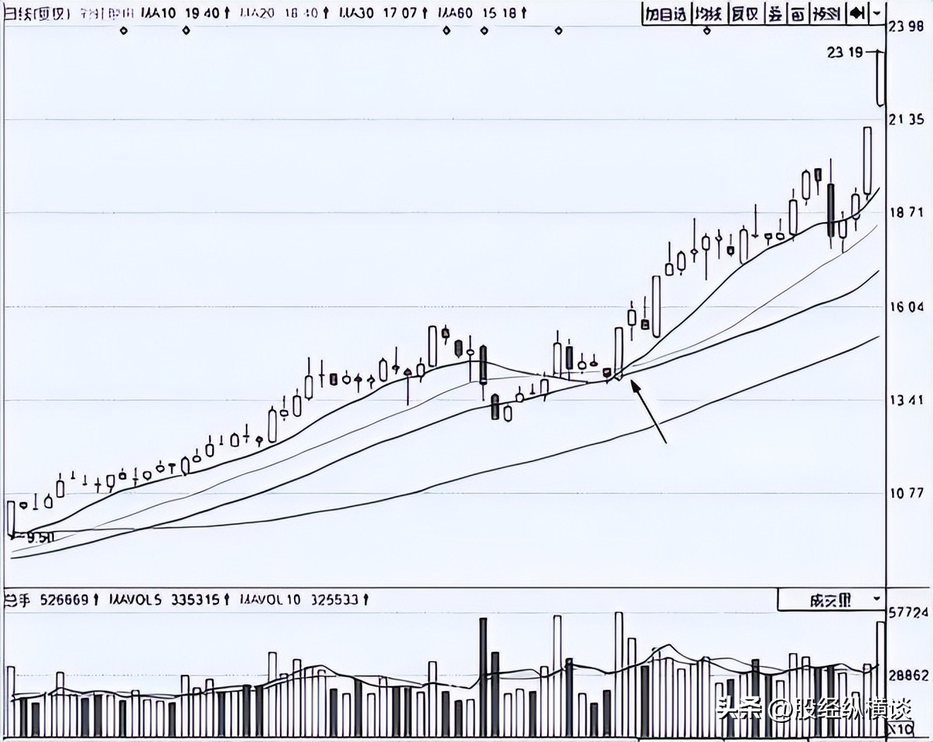 交易执行力_交易系统_熊市买股票等牛市