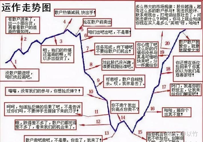 股市长期盈利技巧_炒股养家经验分享_熊市买股票等牛市