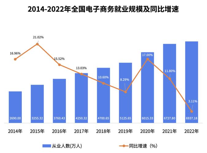2017年第三季度就业形势好转，互联网电商行业前景佳