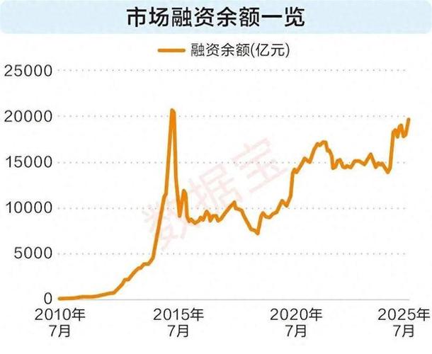 9月30日沪深成交额大增，杠杆资金啥情况？融资融券业务火了