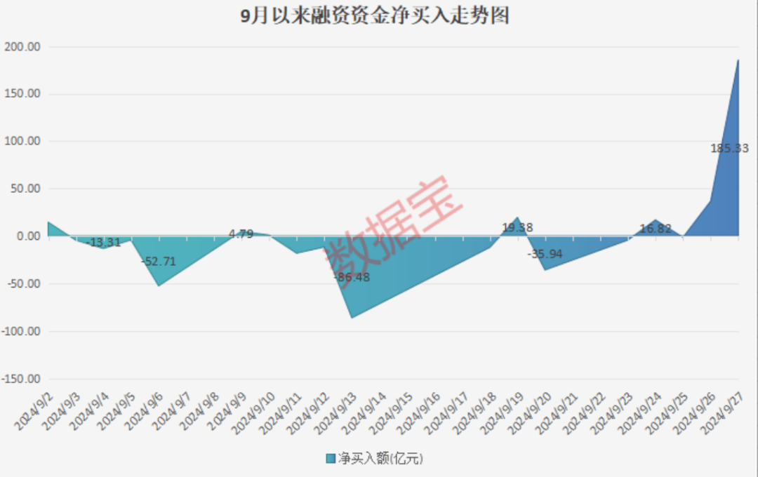 杠杆资金入市情况_融资资金流向_股票融资买入是什么意思